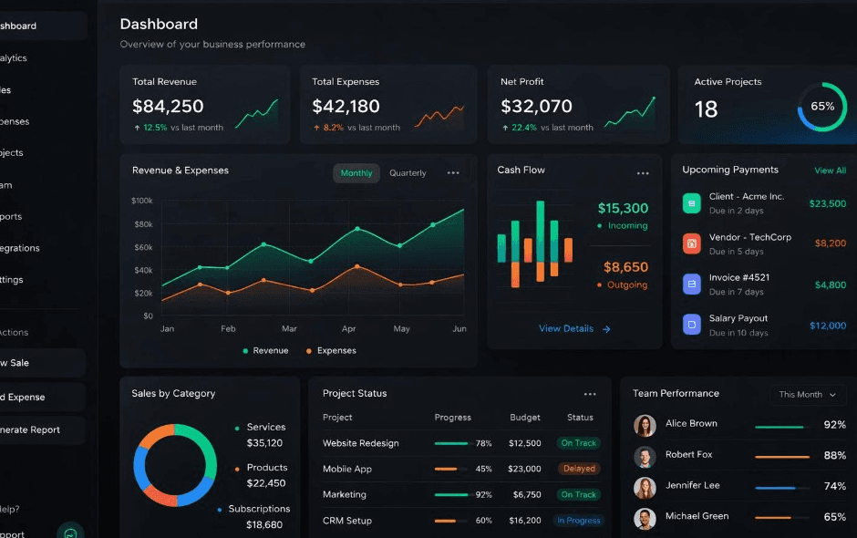 POSNek reports & analytics screen